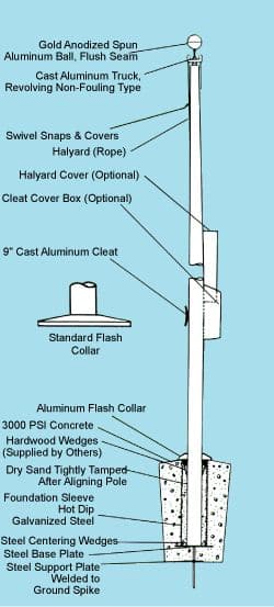 Economy Extra Series Aluminum Flagpole 20X5 Aluminum Flagpole Flagpoles